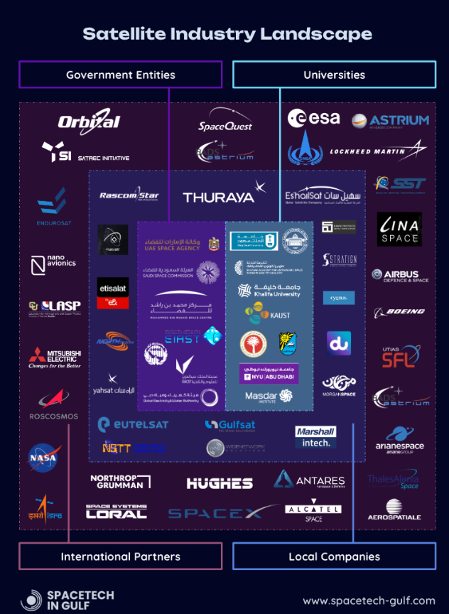 Market Research on Saudi Space Ecosystem - SPACE MARKETPLACE